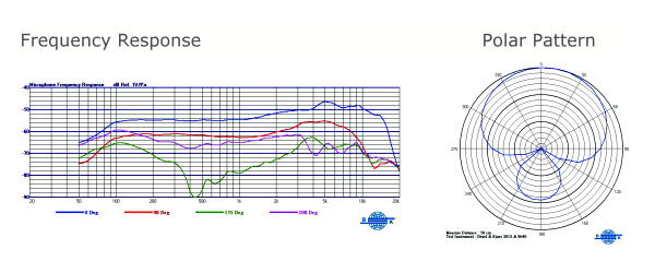 Mipro MU-39 Dynamic Capsule